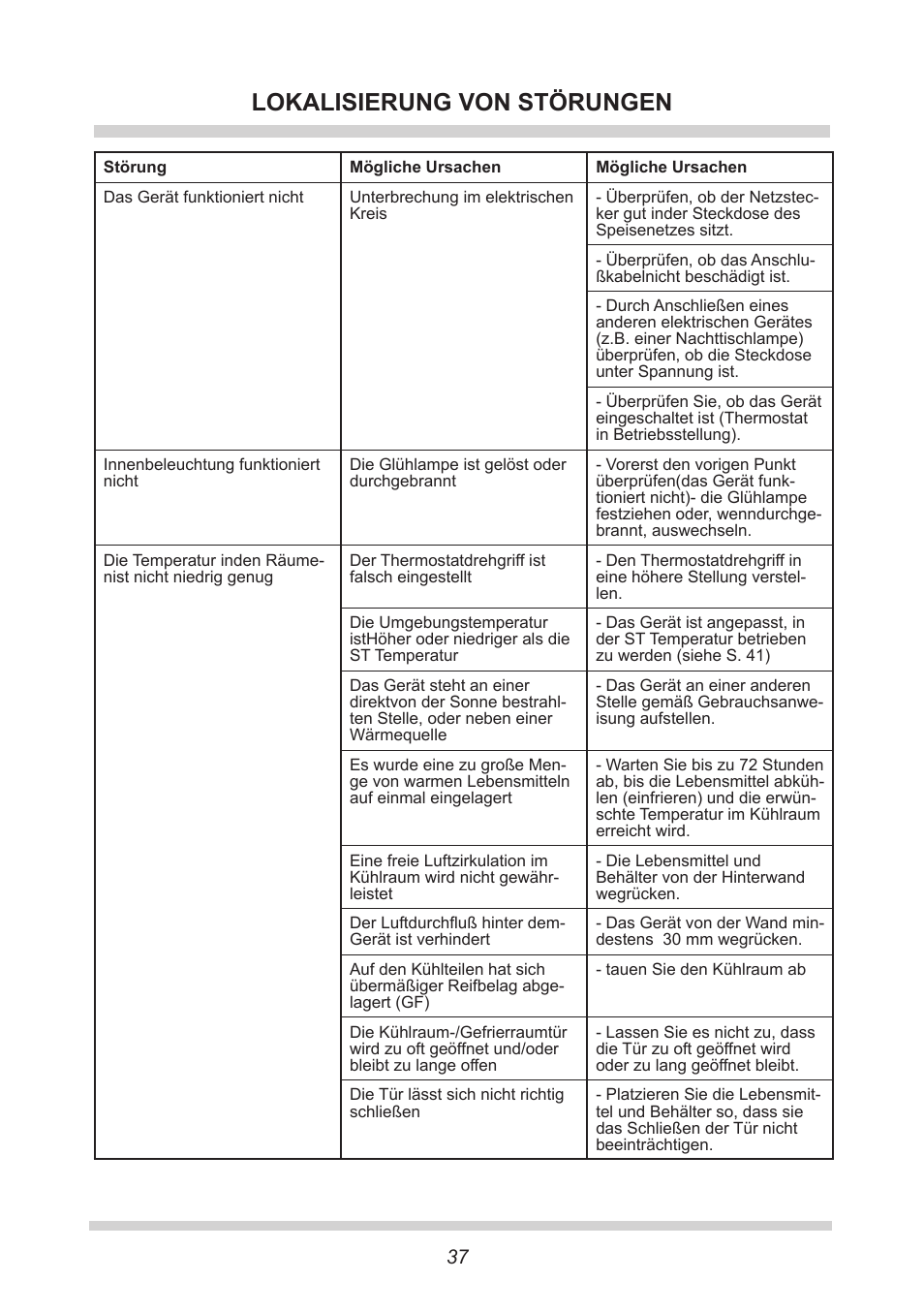 Lokalisierung von störungen | AMICA FC 204.3 - VKS 15304 W User Manual | Page 37 / 164