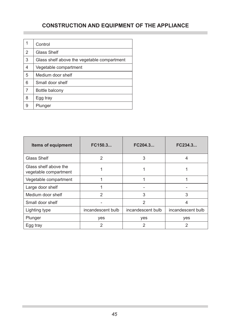 Construction and equipment of the appliance | AMICA FC 204.3 - VKS 15304 W User Manual | Page 45 / 164