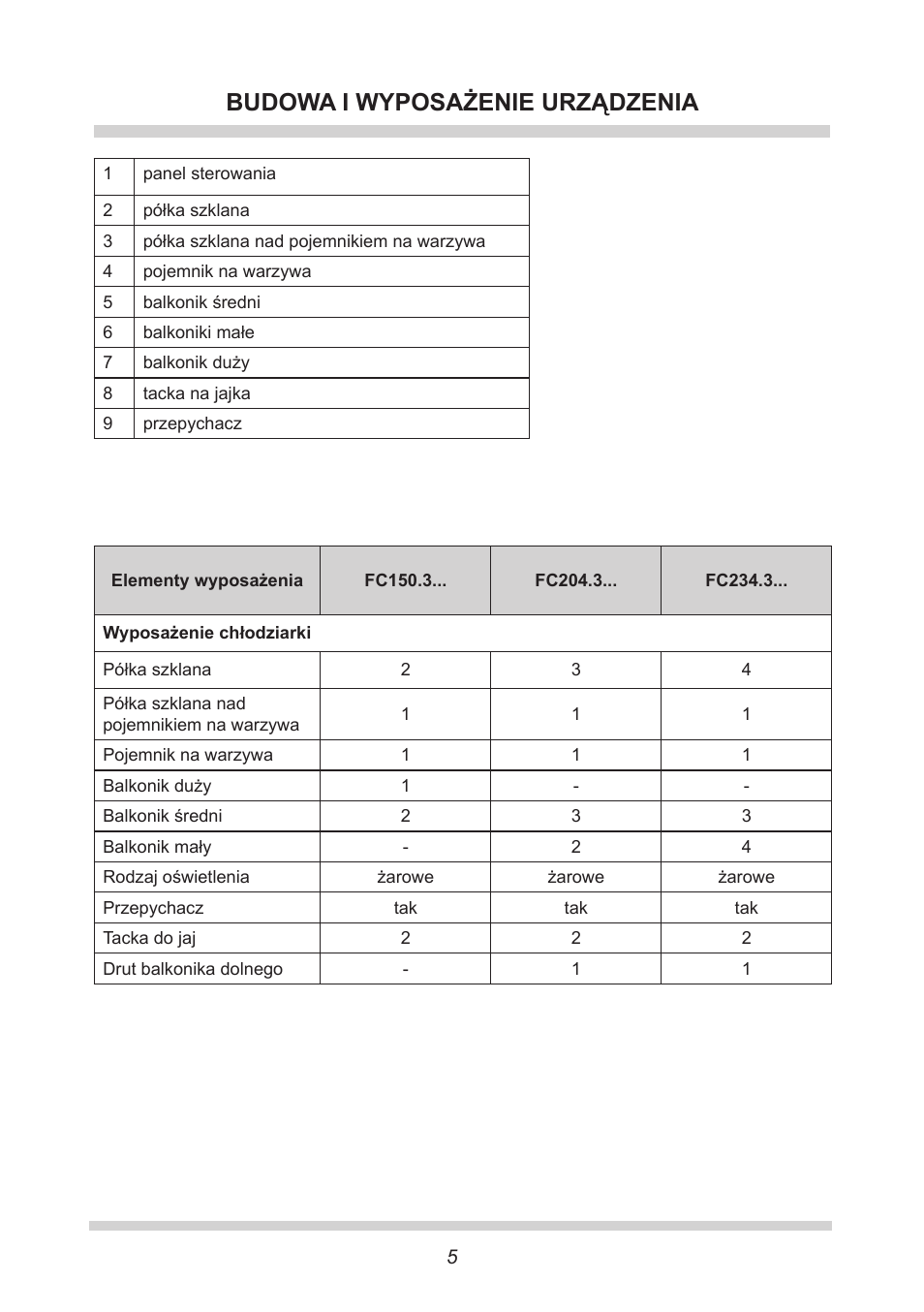 Budowa i wyposażenie urządzenia | AMICA FC 204.3 - VKS 15304 W User Manual | Page 5 / 164