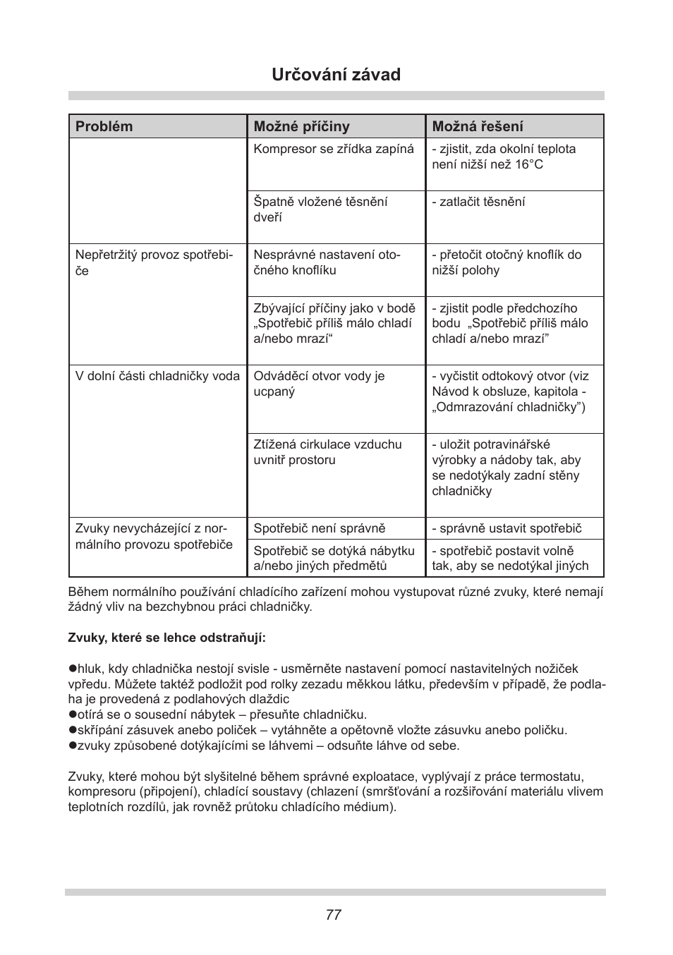 Určování závad | AMICA FC 204.3 - VKS 15304 W User Manual | Page 77 / 164