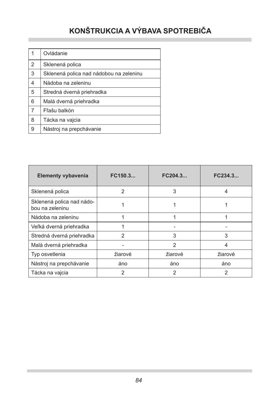 Konštrukcia a výbava spotrebiča | AMICA FC 204.3 - VKS 15304 W User Manual | Page 84 / 164