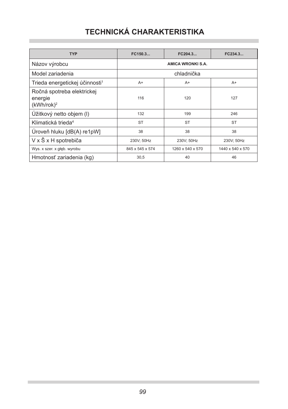 Technická charakteristika, Názov výrobcu, Ročná spotreba elektrickej energie (kwh/rok) | Úžitkový netto objem (l), Klimatická trieda, Úroveň hluku [db(a) re1pw, Hmotnosť zariadenia (kg) | AMICA FC 204.3 - VKS 15304 W User Manual | Page 99 / 164
