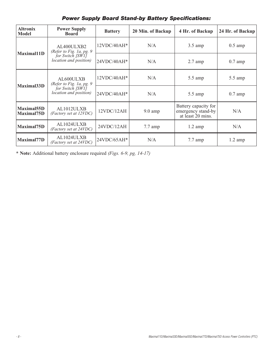 Altronix Maximal77D Installation Instructions User Manual | Page 8 / 20