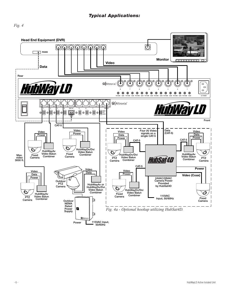 Typical applications, Fig. 4, Fig. 4a - optional hookup utilizing hubsat4d | Data video head end equipment (dvr), Monitor | Altronix HubWay LD8Di Installation Instructions User Manual | Page 6 / 8