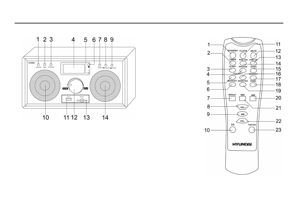 Controls | Hyundai H-1617 User Manual | Page 2 / 13
