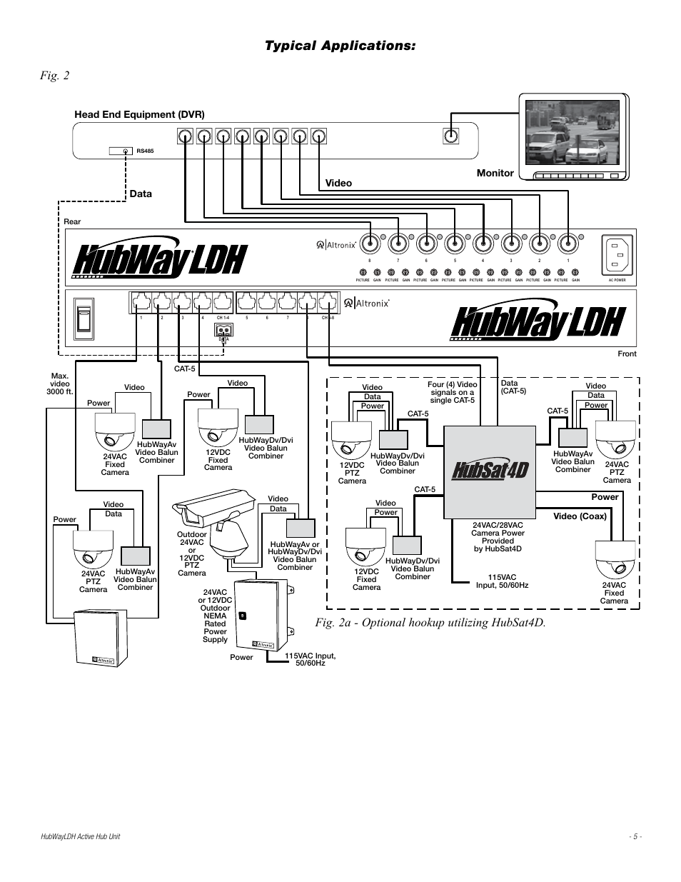 Typical applications, Fig. 2, Fig. 2a - optional hookup utilizing hubsat4d | Data video head end equipment (dvr), Monitor | Altronix HubWay LDH8 Installation Instructions User Manual | Page 5 / 8