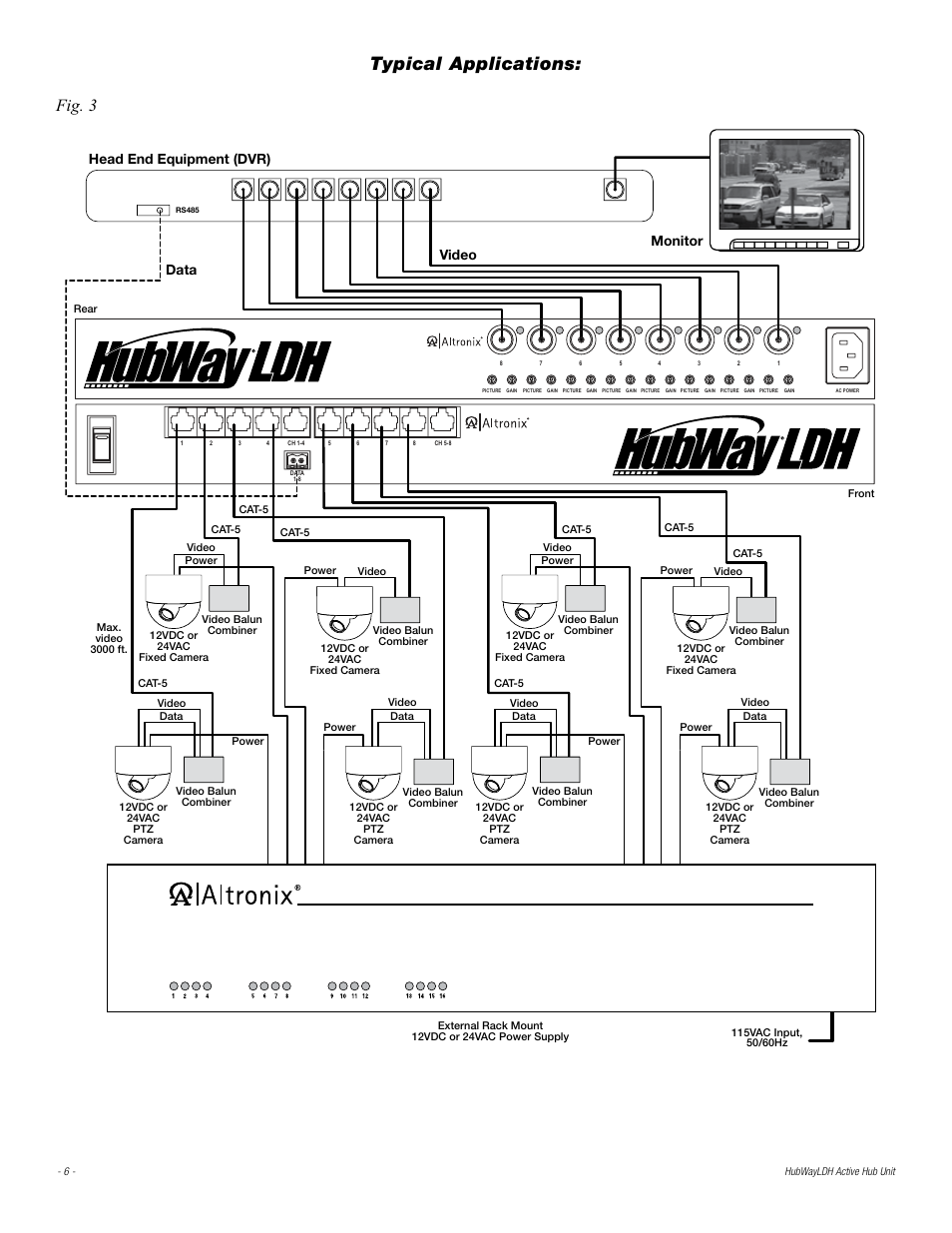 Typical applications, Fig. 3, Data video head end equipment (dvr) | Monitor | Altronix HubWay LDH8 Installation Instructions User Manual | Page 6 / 8