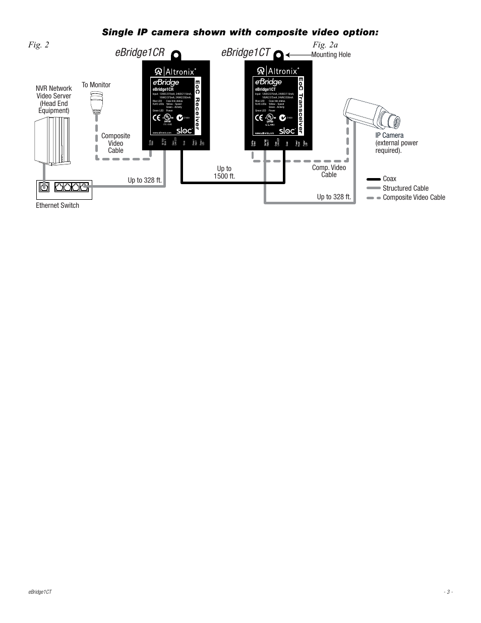 Ebridge1ct ebridge1cr, Single ip camera shown with composite video option, Fig. 2 fig. 2a | Up to 328 ft | Altronix eBridge1CT Installation Instructions User Manual | Page 3 / 4