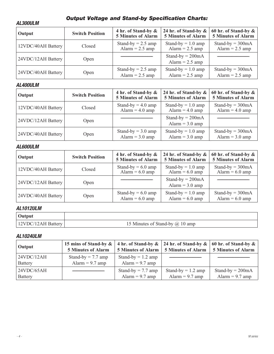Altronix AL600ULMR Installation Instructions User Manual | Page 4 / 16