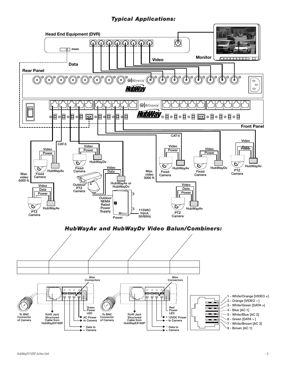 Hubwayav and hubwaydv video balun/combiners, Typical applications, Fig. 2 | Data video head end equipment (dvr), Monitor rear panel front panel | Altronix HubWay EX16SP Installation Instructions User Manual | Page 5 / 8