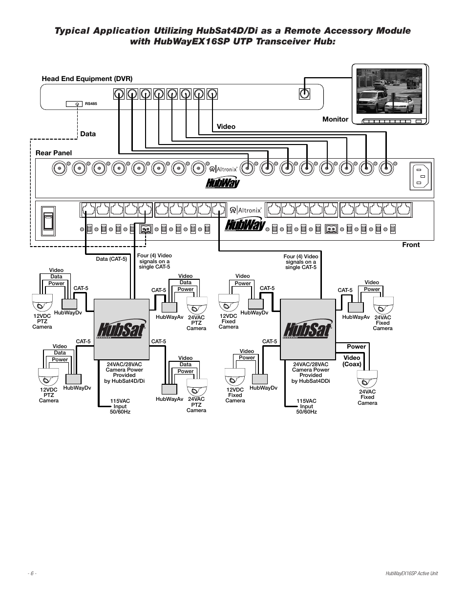 Fig. 5, Data video head end equipment (dvr), Monitor rear panel front | Altronix HubWay EX16SP Installation Instructions User Manual | Page 6 / 8
