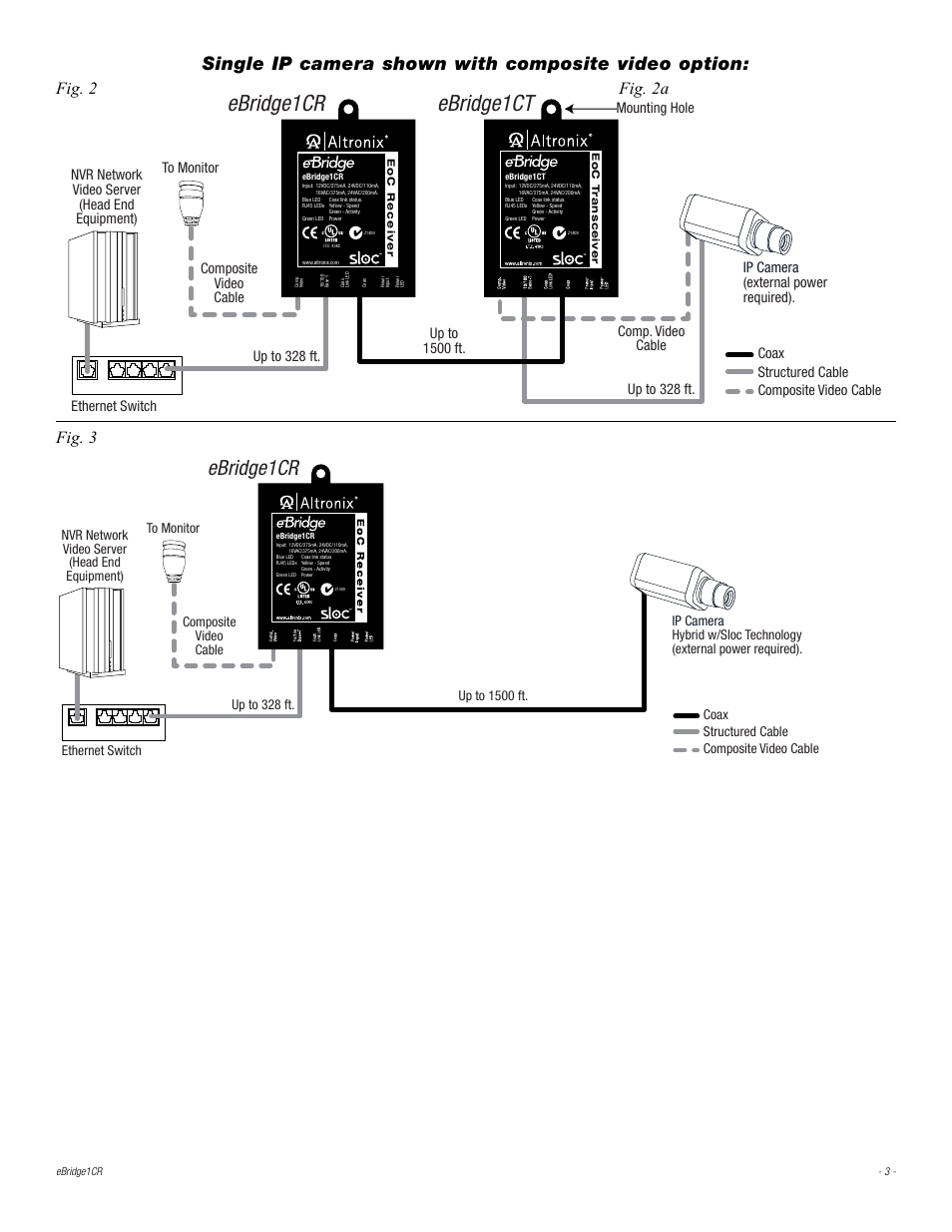 Ebridge1ct ebridge1cr, Ebridge1cr, Single ip camera shown with composite video option | Fig. 2 fig. 2a fig. 3, Up to 328 ft | Altronix eBridge1CR Installation Instructions User Manual | Page 3 / 4