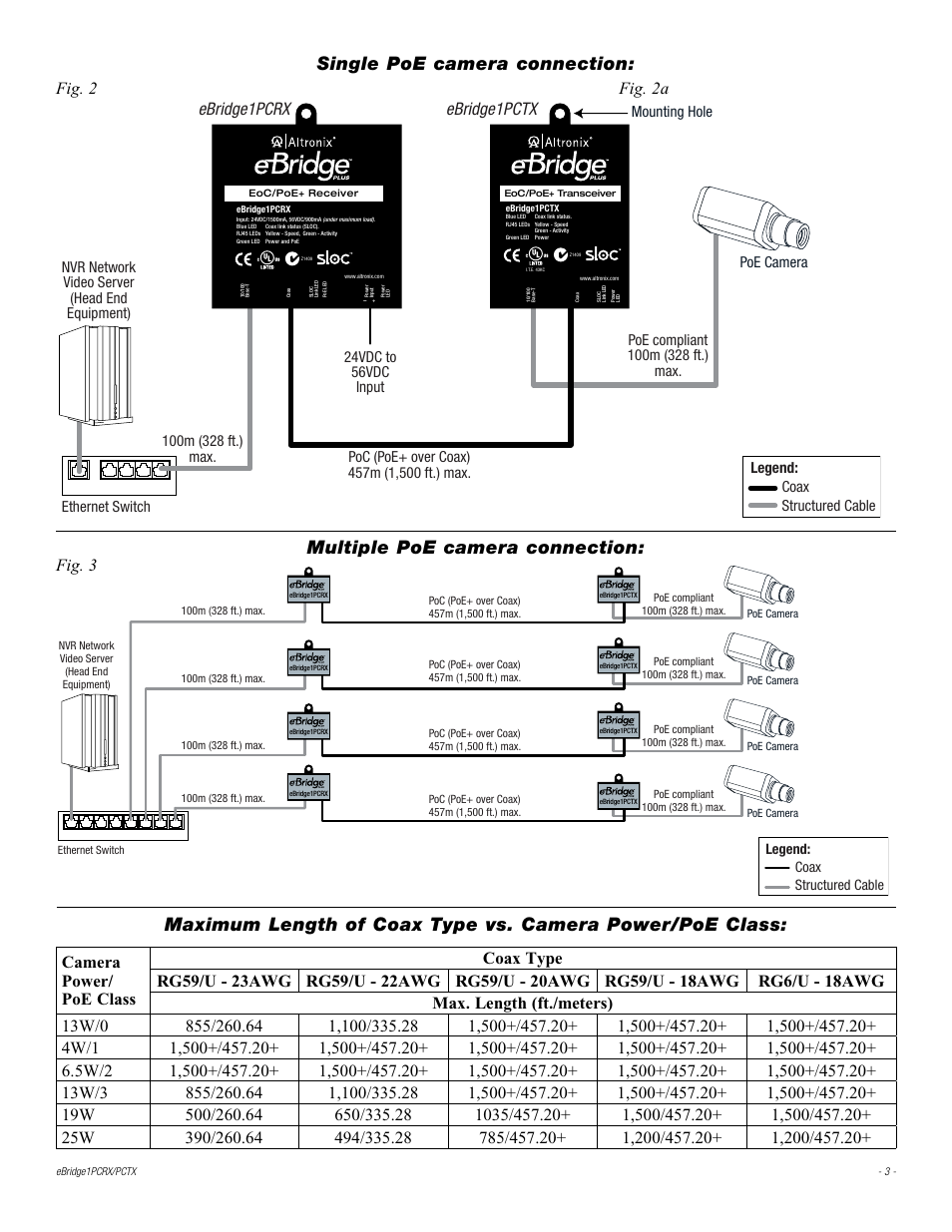 Single poe camera connection, Multiple poe camera connection, Fig. 2 fig. 2a | Fig. 3, Ebridge1pctx ebridge1pcrx | Altronix eBridge1PCRX Installation Instructions User Manual | Page 3 / 4