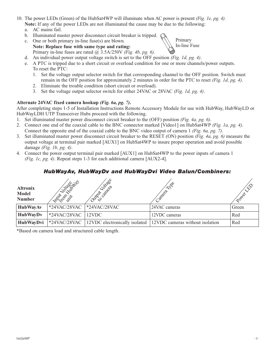 Altronix HubSat 4WP Installation Instructions User Manual | Page 5 / 8