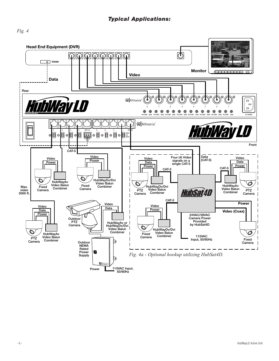 Typical applications, Fig. 4, Fig. 4a - optional hookup utilizing hubsat4d | Data video head end equipment (dvr), Monitor | Altronix HubWay LD8CD Installation Instructions User Manual | Page 6 / 8