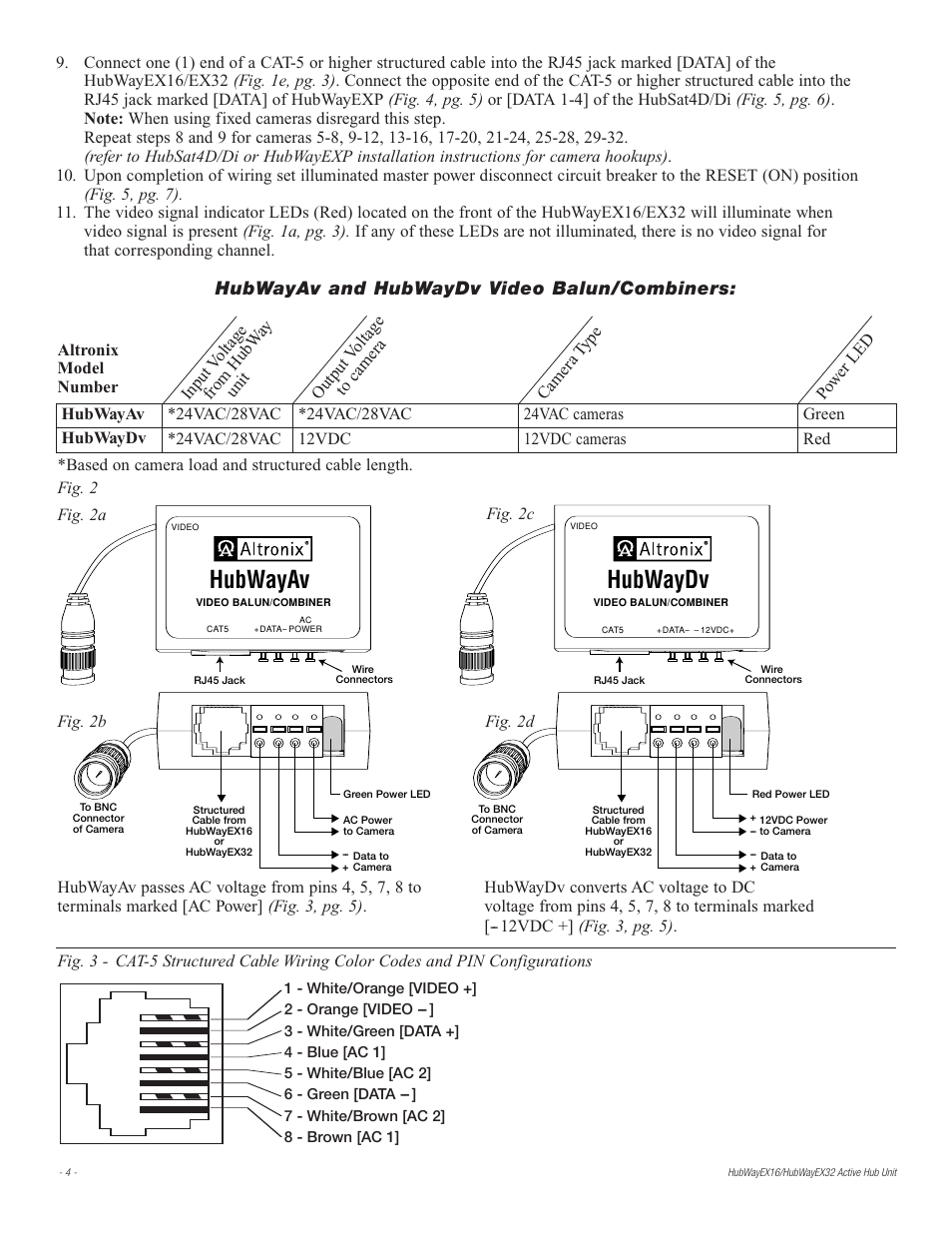 Hubwayav, Hubwaydv, Hubwayav and hubwaydv video balun/combiners | Altronix HubWay EX32 Installation Instructions User Manual | Page 4 / 8