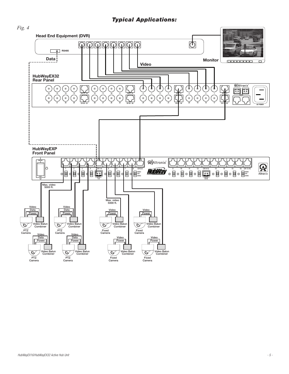 Typical applications, Fig. 4, Data video head end equipment (dvr) | Monitor hubwayex32 rear panel, Hubwayexp front panel | Altronix HubWay EX32 Installation Instructions User Manual | Page 5 / 8