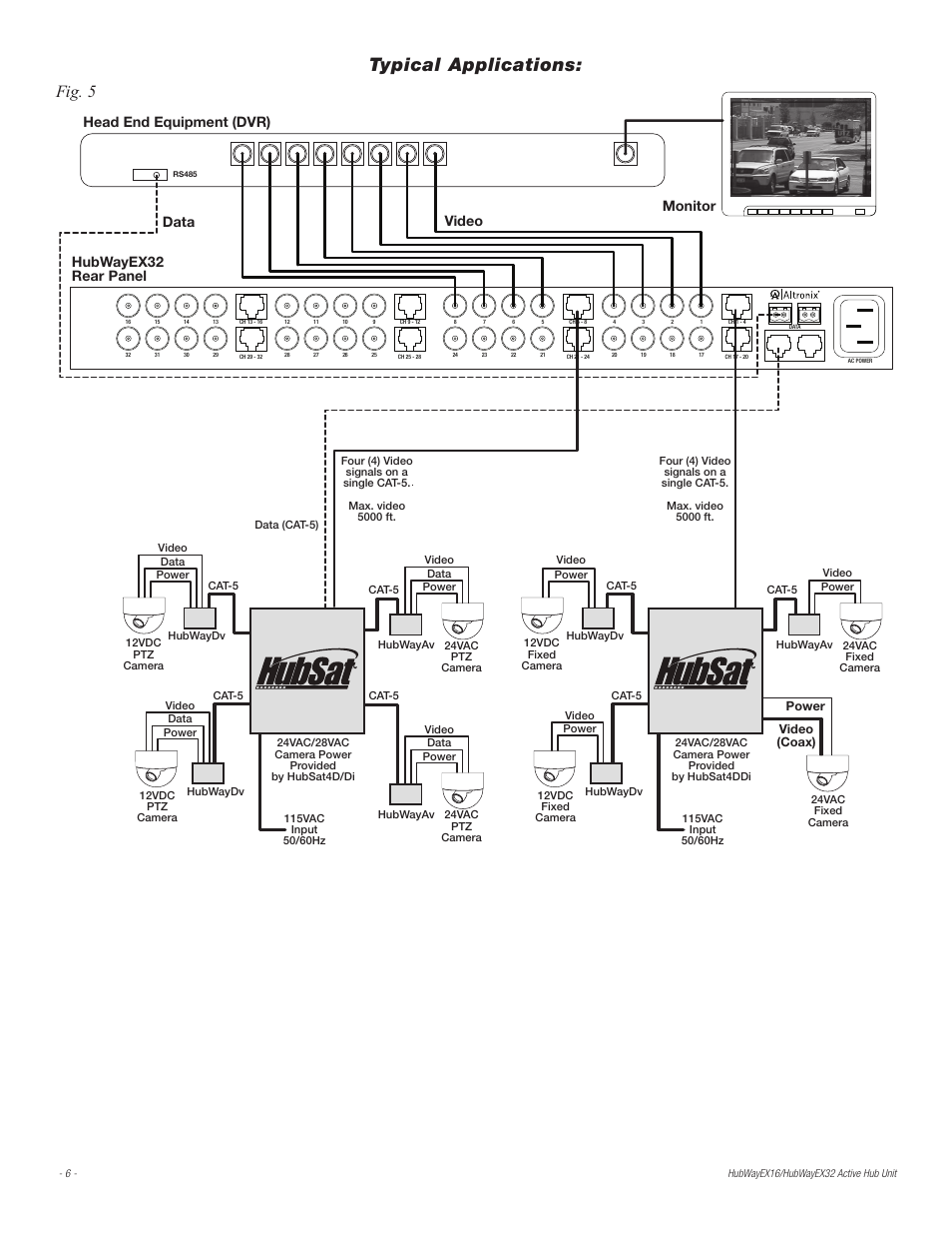 Typical applications, Fig. 5, Data video head end equipment (dvr) | Monitor hubwayex32 rear panel | Altronix HubWay EX32 Installation Instructions User Manual | Page 6 / 8