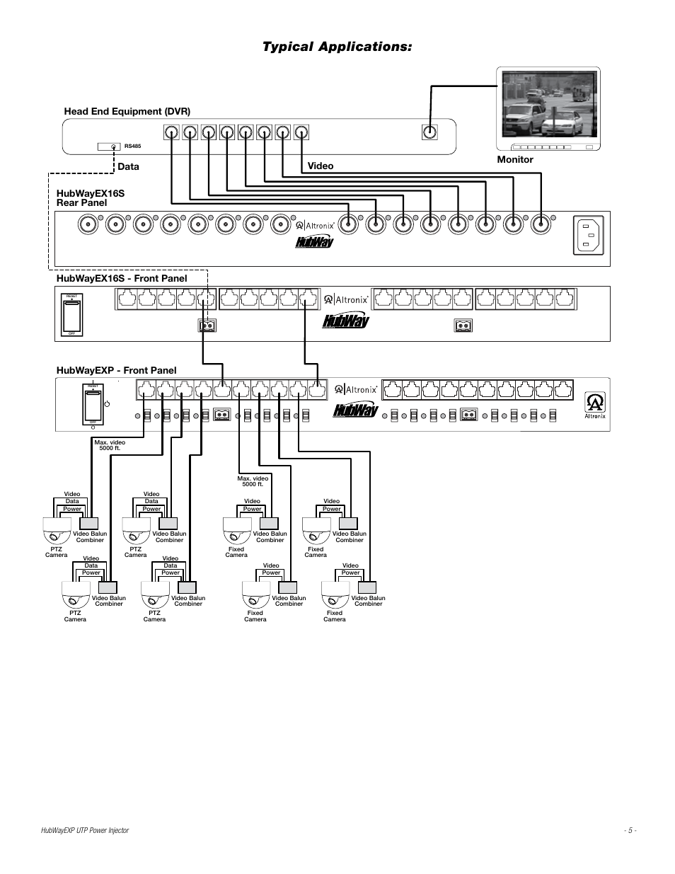 Typical applications, Fig. 4, Data video head end equipment (dvr) | Altronix HubWay EXP UTP Power Injector Installation Instructions User Manual | Page 5 / 8