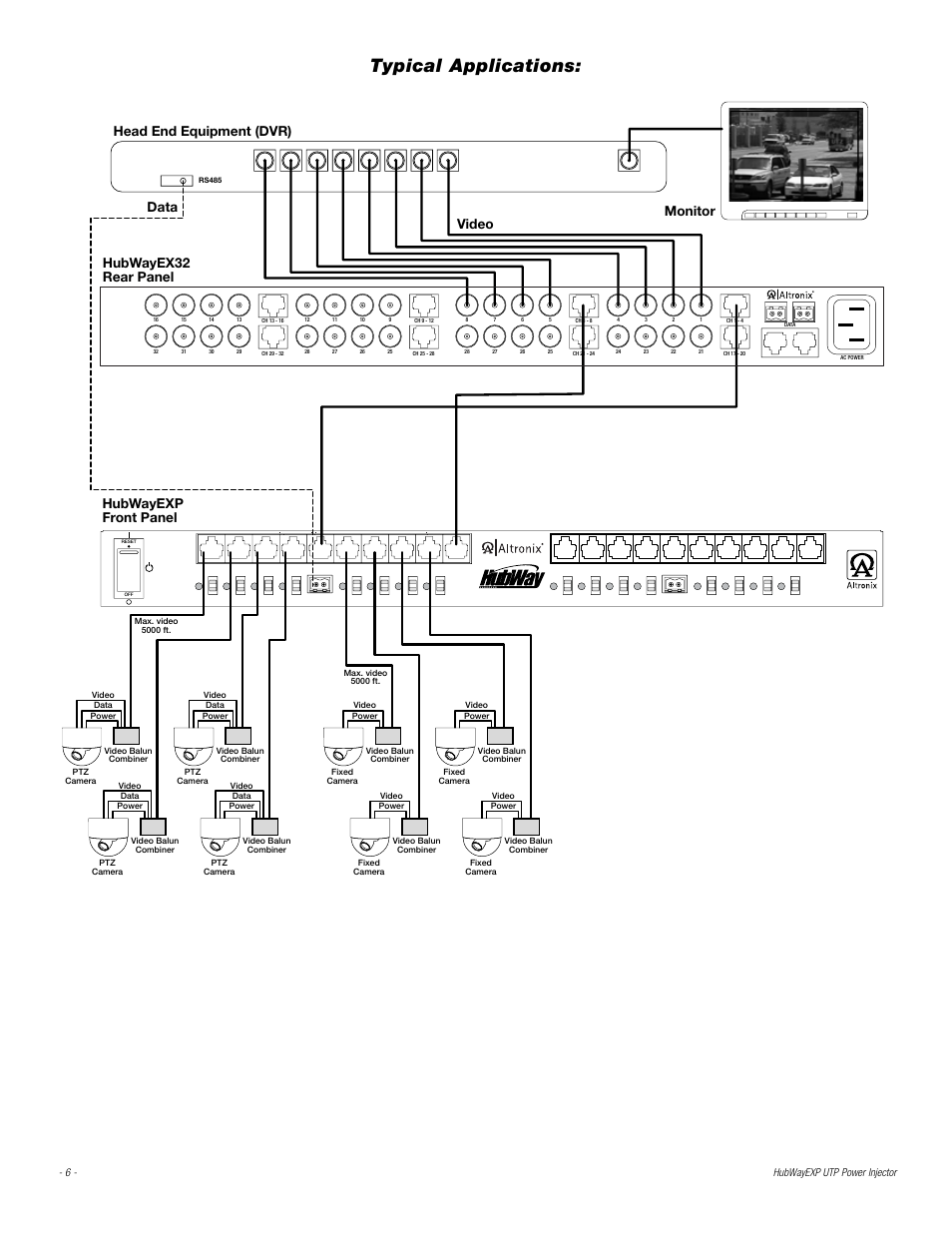 Typical applications, Fig. 5, Data video head end equipment (dvr) | Monitor hubwayex32 rear panel, Hubwayexp front panel | Altronix HubWay EXP UTP Power Injector Installation Instructions User Manual | Page 6 / 8