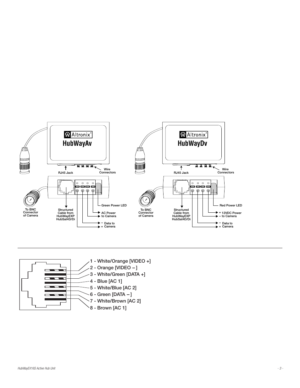 Hubwayav, Hubwaydv, Fig. 2 - cat5 wiring color codes | Altronix HubWay EX16S Installation Instructions User Manual | Page 3 / 8