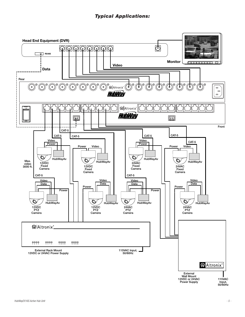 Typical applications, Fig. 4, Data video head end equipment (dvr) | Monitor | Altronix HubWay EX16S Installation Instructions User Manual | Page 5 / 8