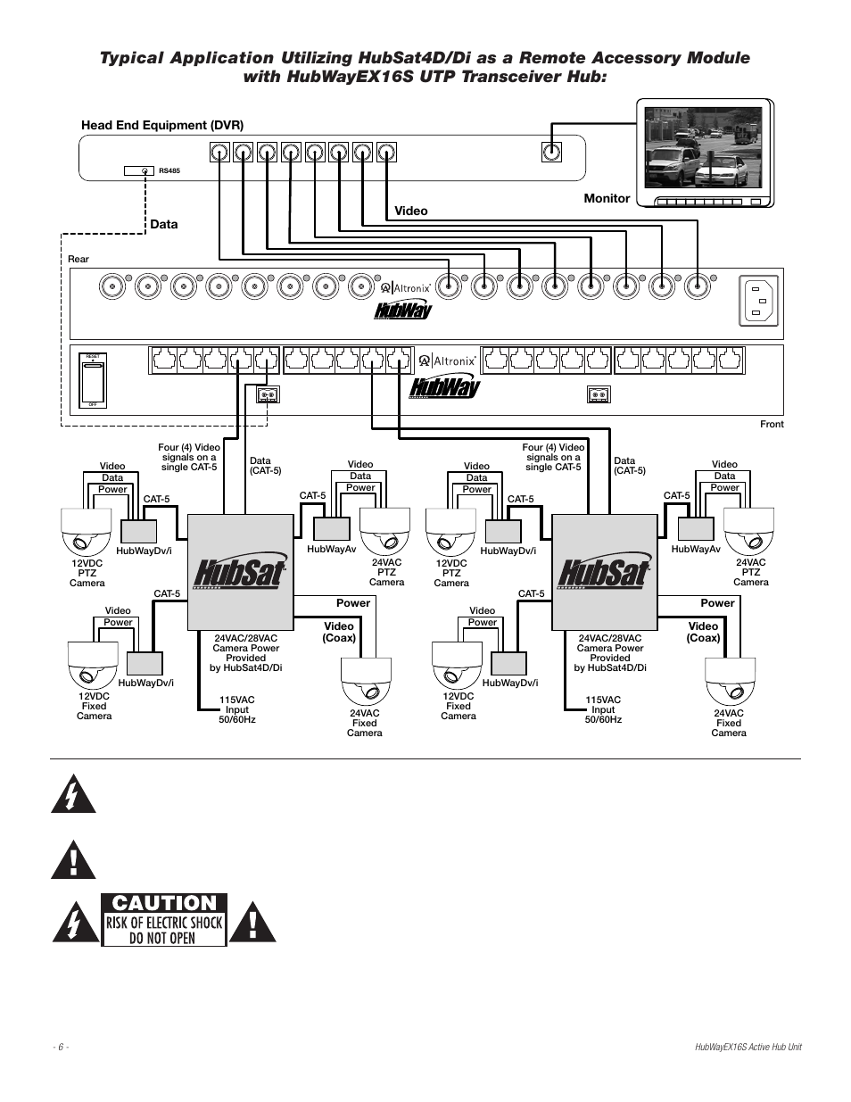 Fig. 5, Data video head end equipment (dvr), Monitor | Altronix HubWay EX16S Installation Instructions User Manual | Page 6 / 8