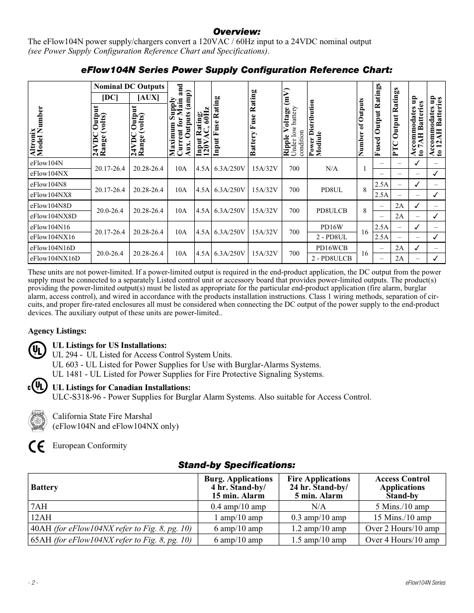 Altronix eFlow104NX16D Installation Instructions User Manual | Page 2 / 16