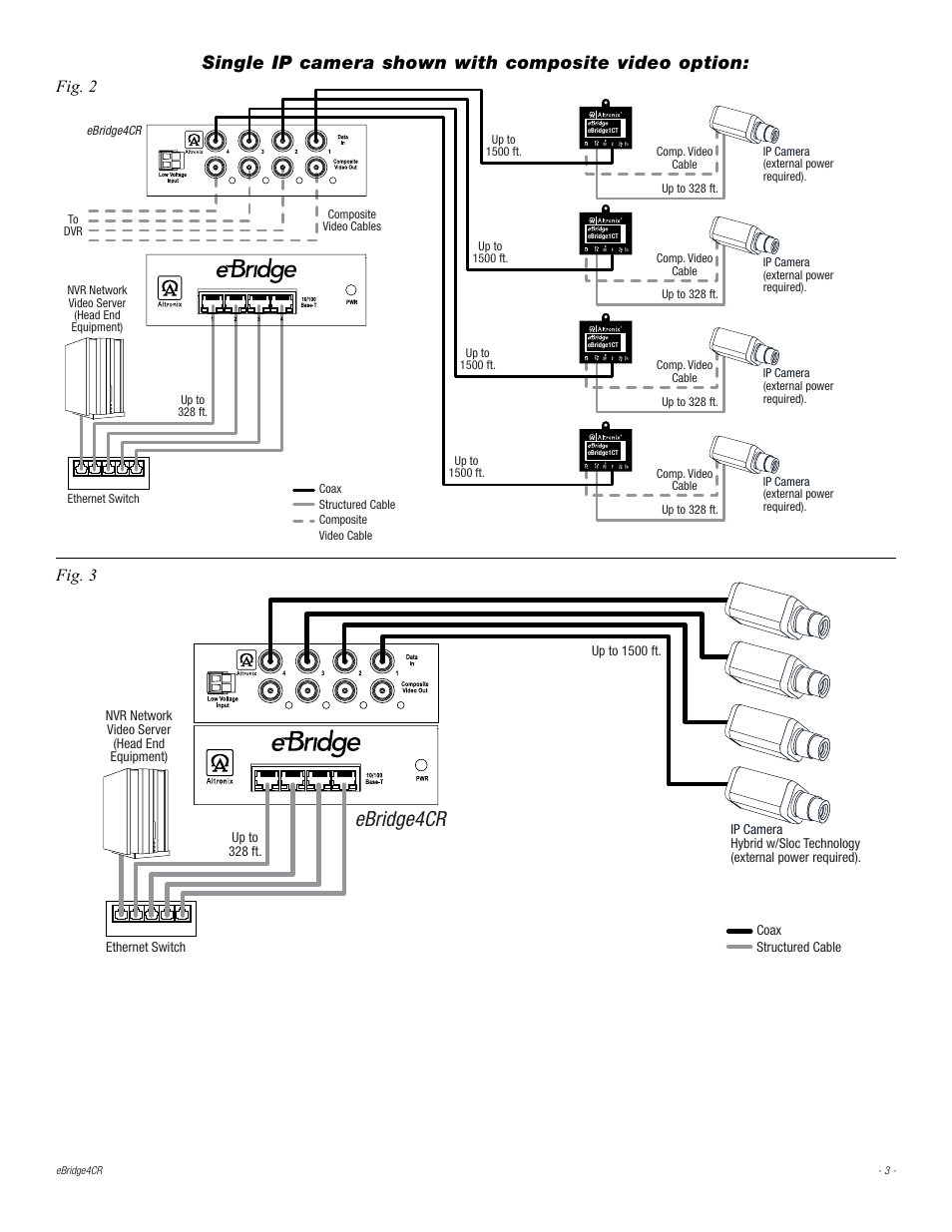 Ebridge4cr, Single ip camera shown with composite video option, Fig. 2 fig. 3 | Altronix eBridge4CR Installation Instructions User Manual | Page 3 / 4