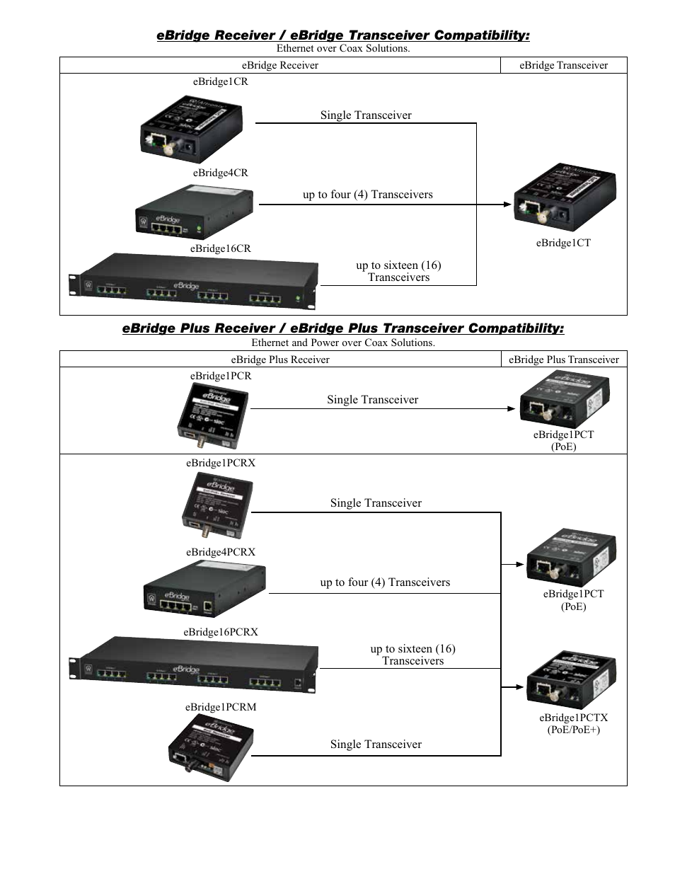 Altronix eBridge4CR Data Sheet User Manual | Page 2 / 3