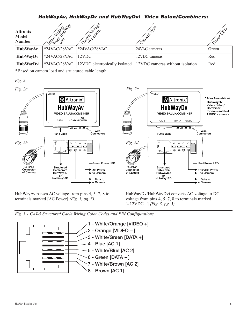 Hubwayav, Hubwaydv | Altronix HubWay 8D Installation Instructions User Manual | Page 5 / 8