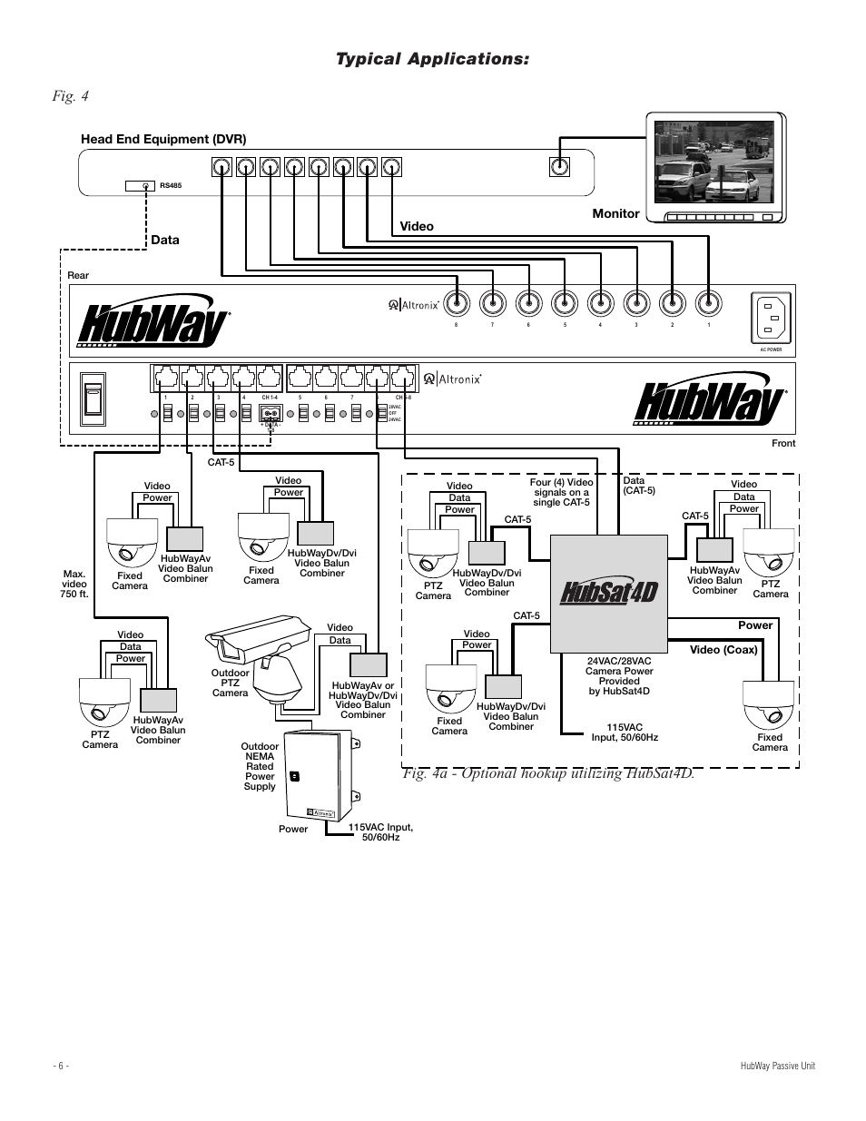 Typical applications, Fig. 4, Fig. 4a - optional hookup utilizing hubsat4d | Data video head end equipment (dvr), Monitor | Altronix HubWay 8Di Installation Instructions User Manual | Page 6 / 8