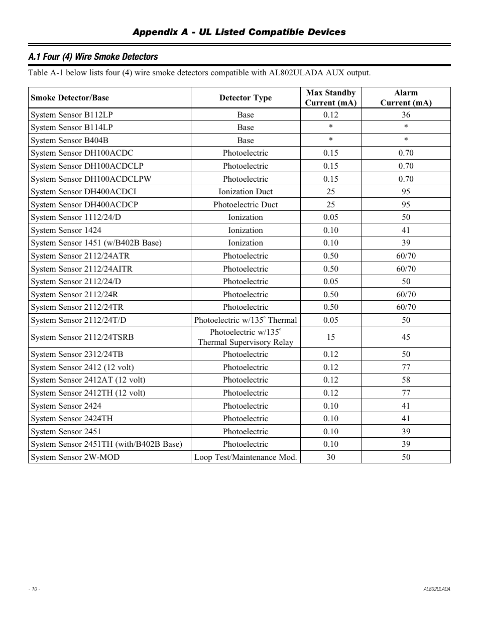 Altronix AL802ULADA Installation Instructions User Manual | Page 10 / 12