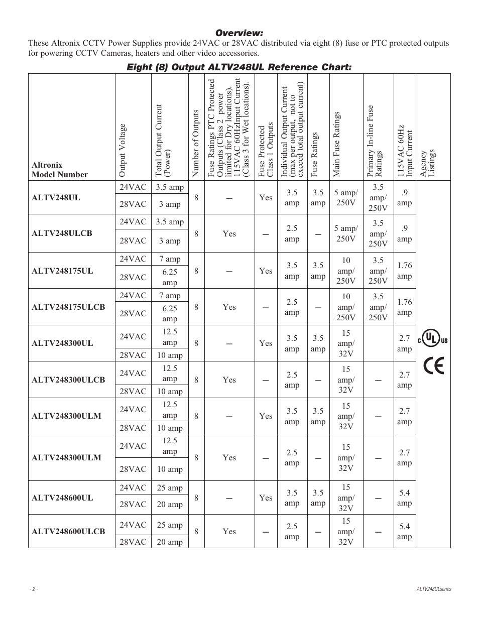 Altronix ALTV248UL Series Installation Instructions User Manual | Page 2 / 12