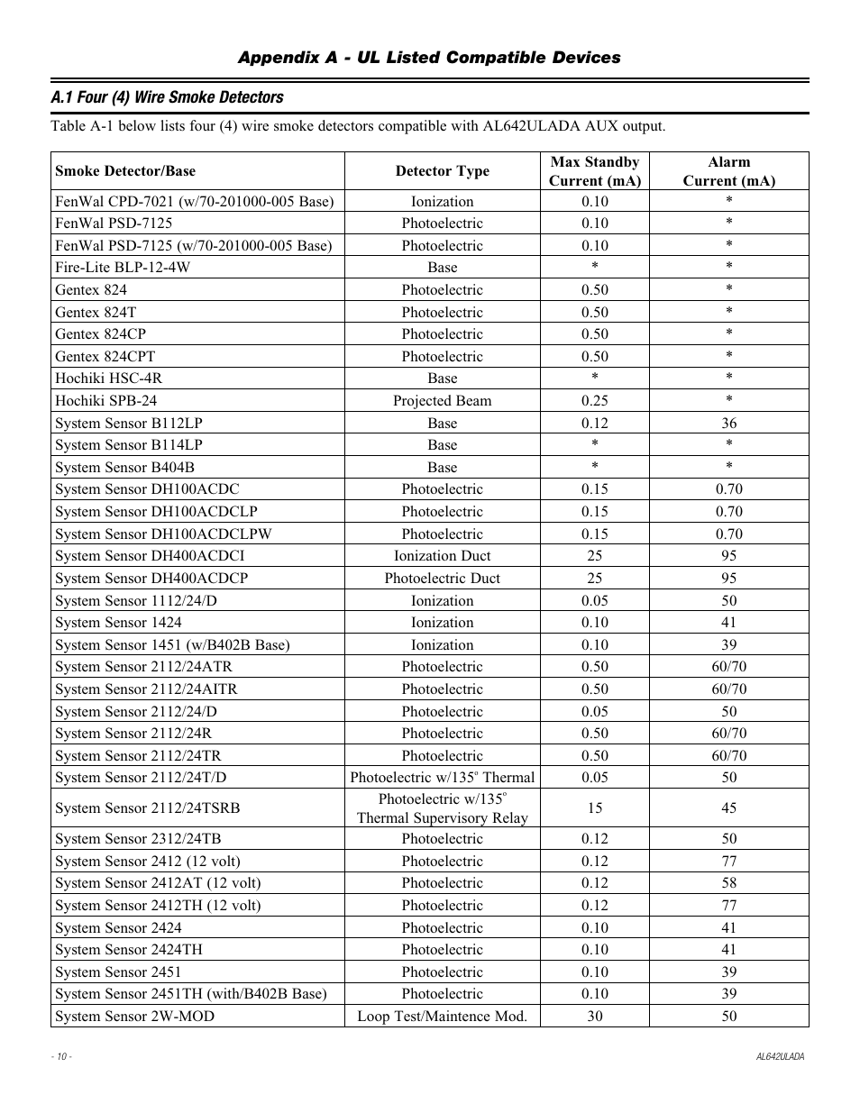 Altronix AL642ULADA Installation Instructions User Manual | Page 10 / 16
