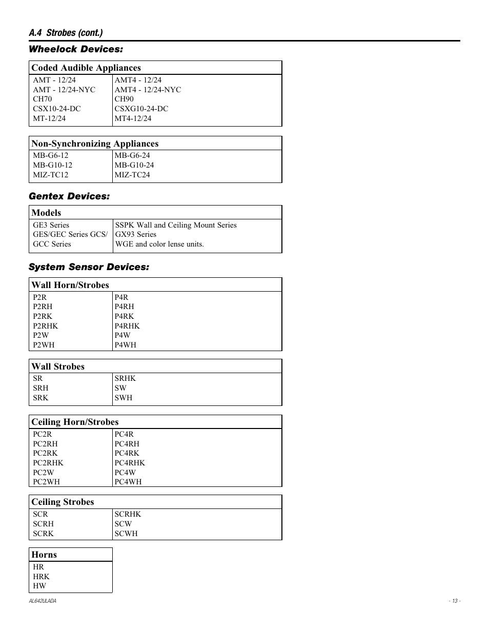 Altronix AL642ULADA Installation Instructions User Manual | Page 13 / 16