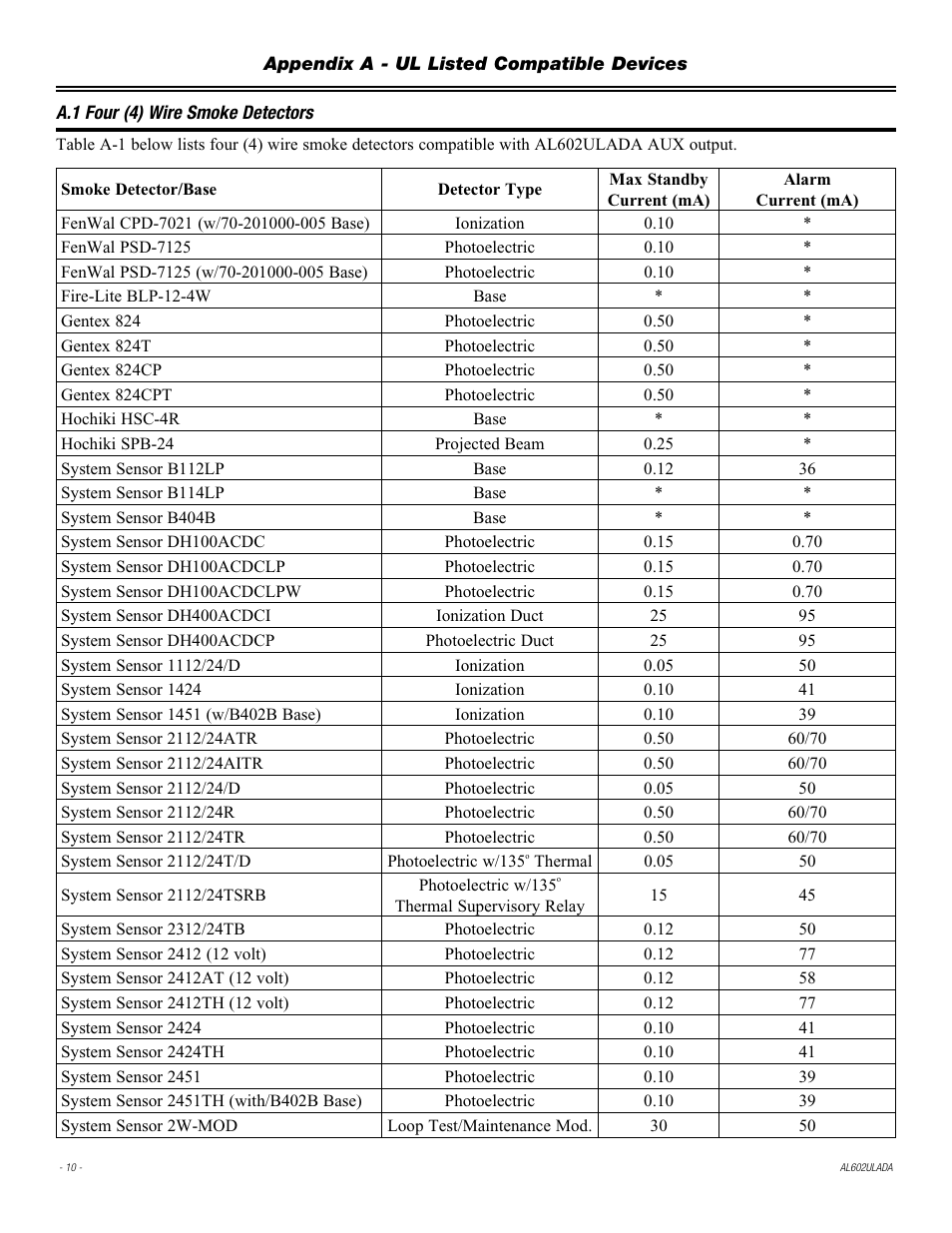 Altronix AL602ULADA Installation Instructions User Manual | Page 10 / 16