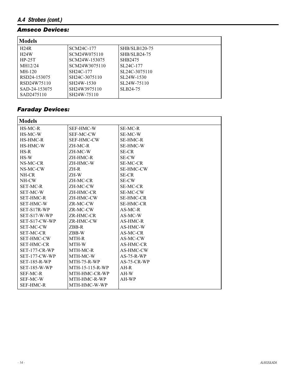 Altronix AL602ULADA Installation Instructions User Manual | Page 14 / 16