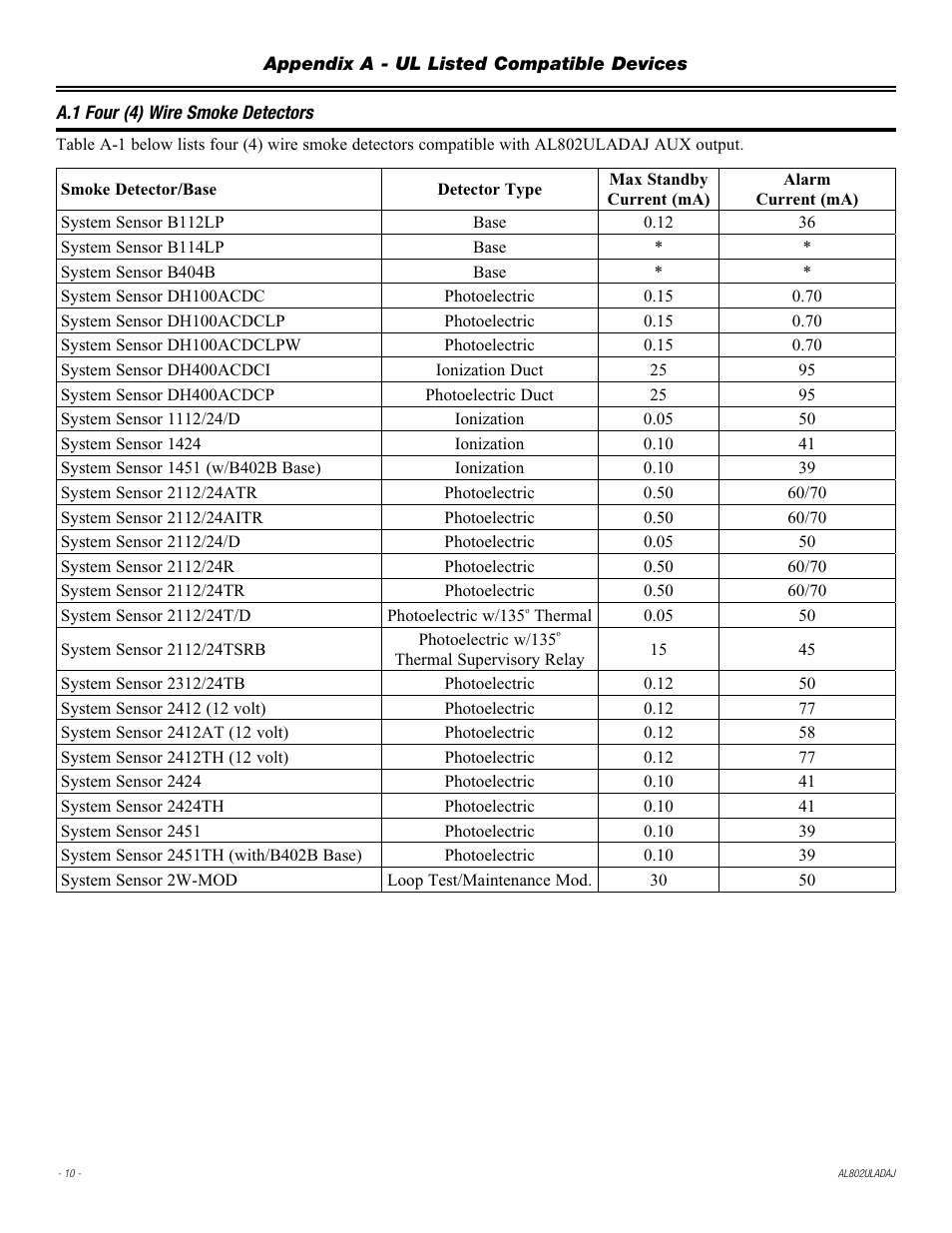 Altronix AL802ULADAJ Installation Instructions User Manual | Page 10 / 12