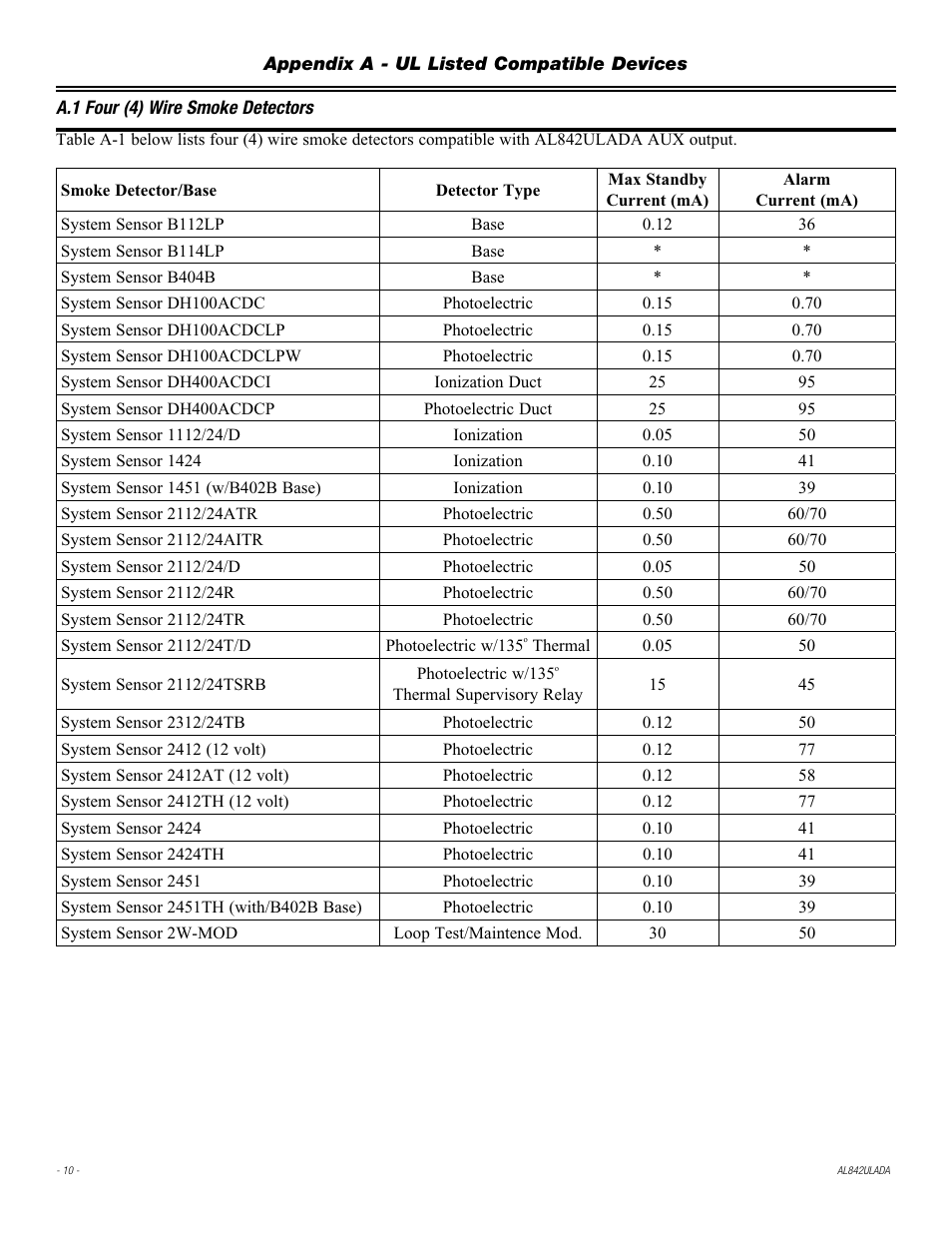Altronix AL842ULADA Installation Instructions User Manual | Page 10 / 12