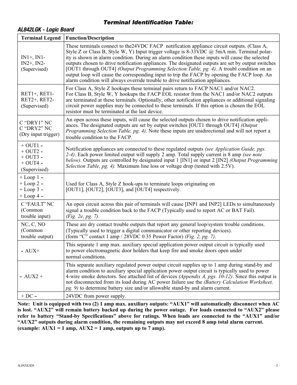 Altronix AL842ULADA Installation Instructions User Manual | Page 5 / 12
