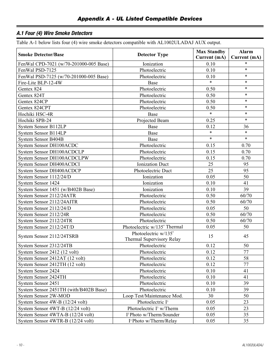 Altronix AL1002ULADAJ Installation Instructions User Manual | Page 10 / 12