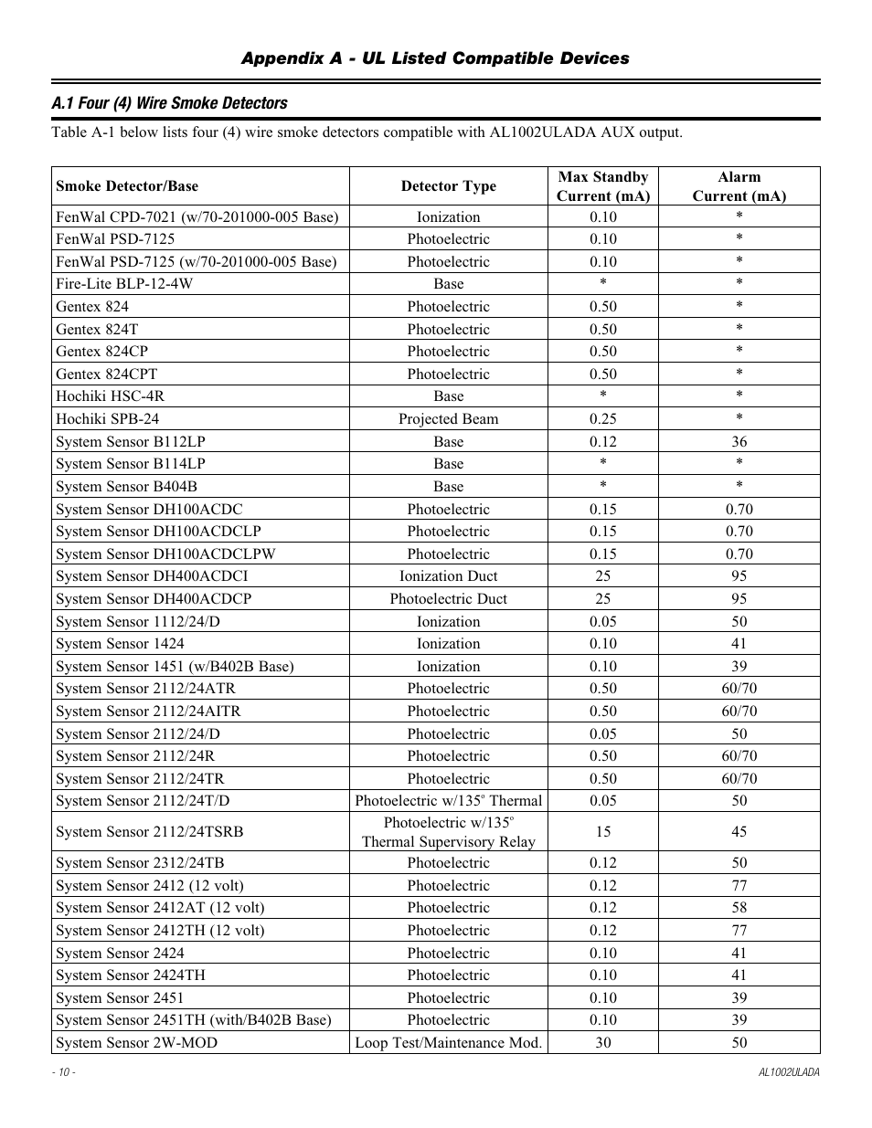 Altronix AL1002ULADA Installation Instructions User Manual | Page 10 / 12