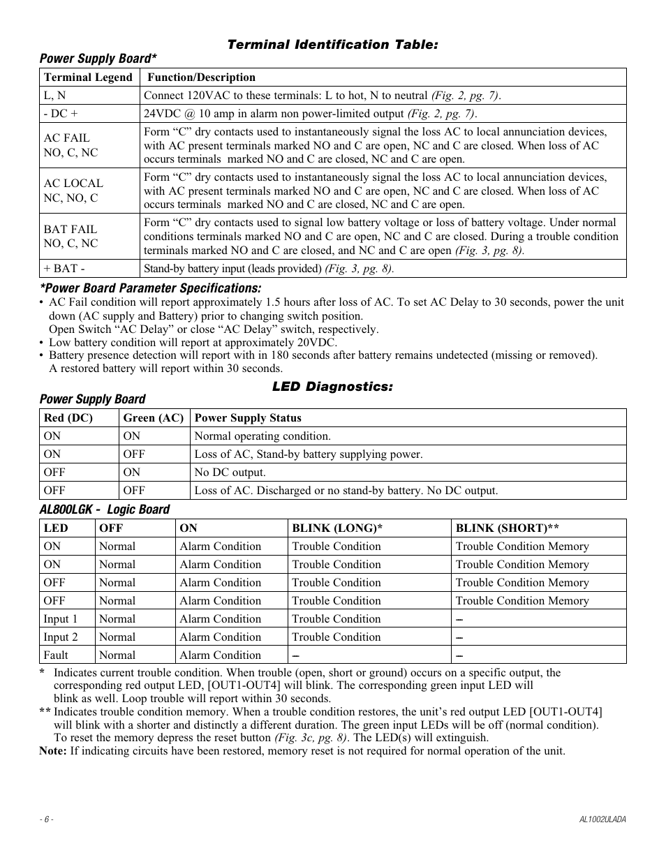 Altronix AL1002ULADA Installation Instructions User Manual | Page 6 / 12