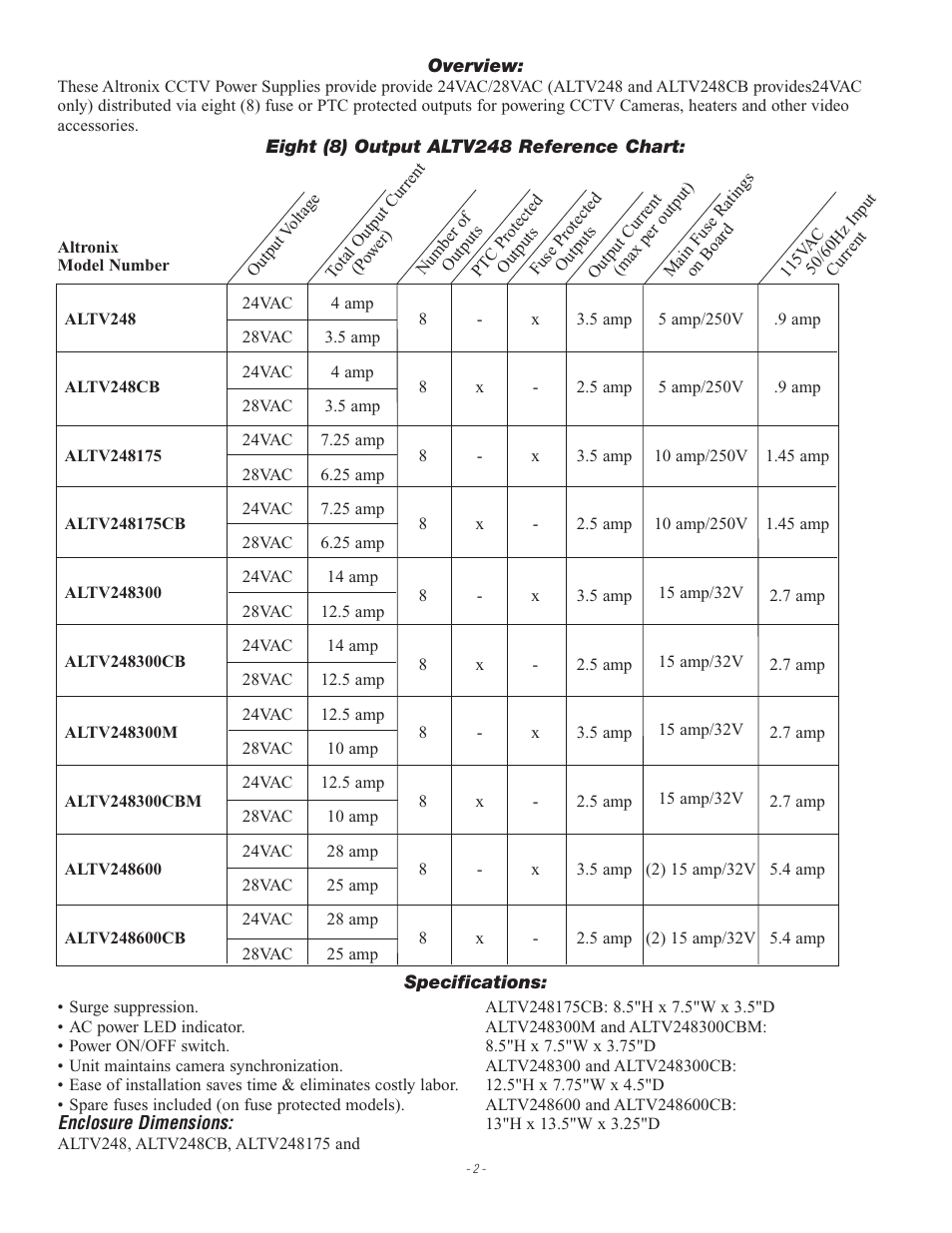 Altronix ALTV248 Series Installation Instructions User Manual | Page 2 / 8