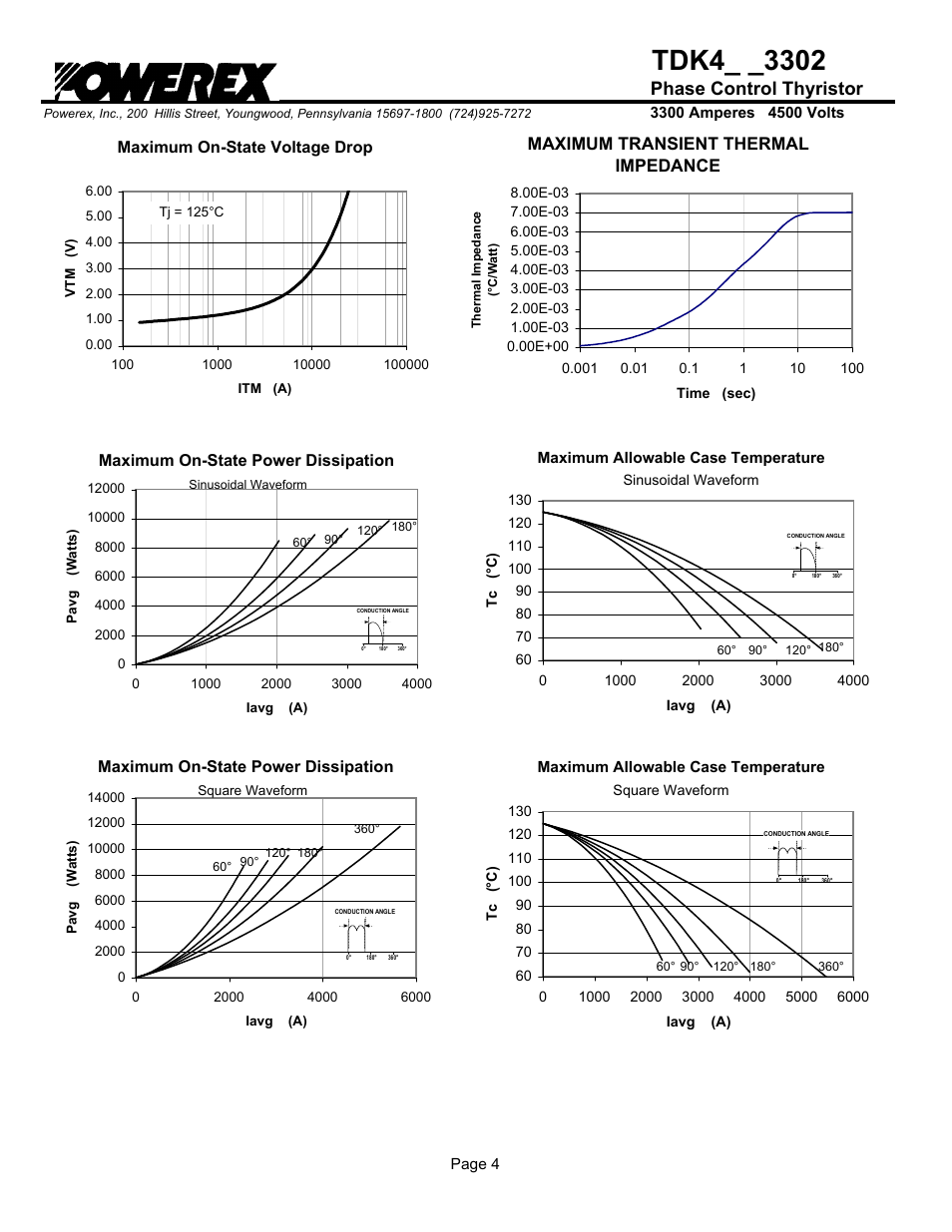 Tdk4 2, Phase control thyristor, Maximum transient thermal impedance | C&H Technology TDK4_ _3302 User Manual | Page 5 / 5