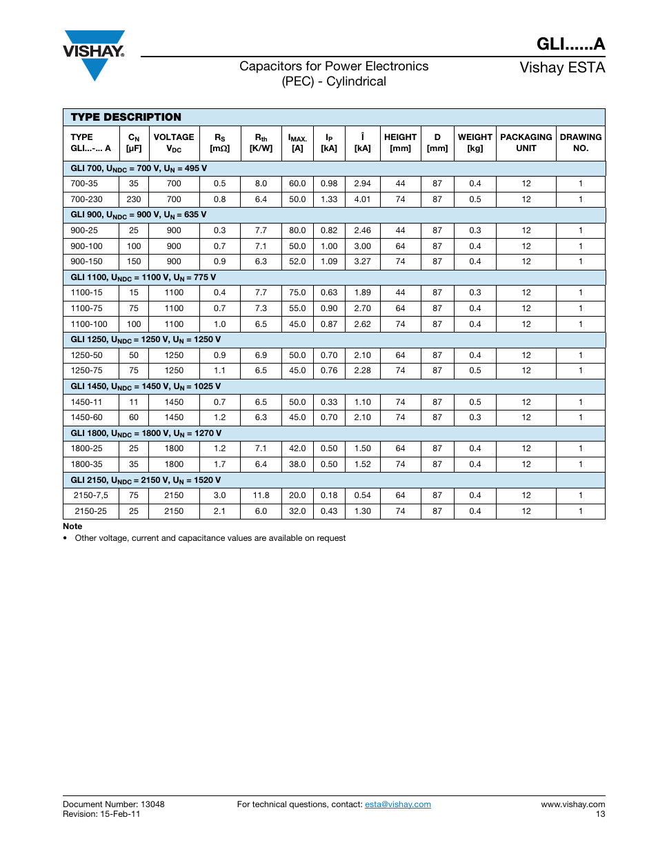 Gli......a, Vishay esta | C&H Technology GLI......A User Manual | Page 3 / 4