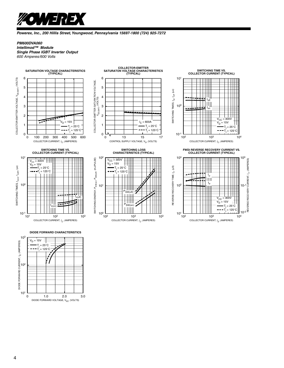 C&H Technology PM600DVA060 User Manual | Page 5 / 5