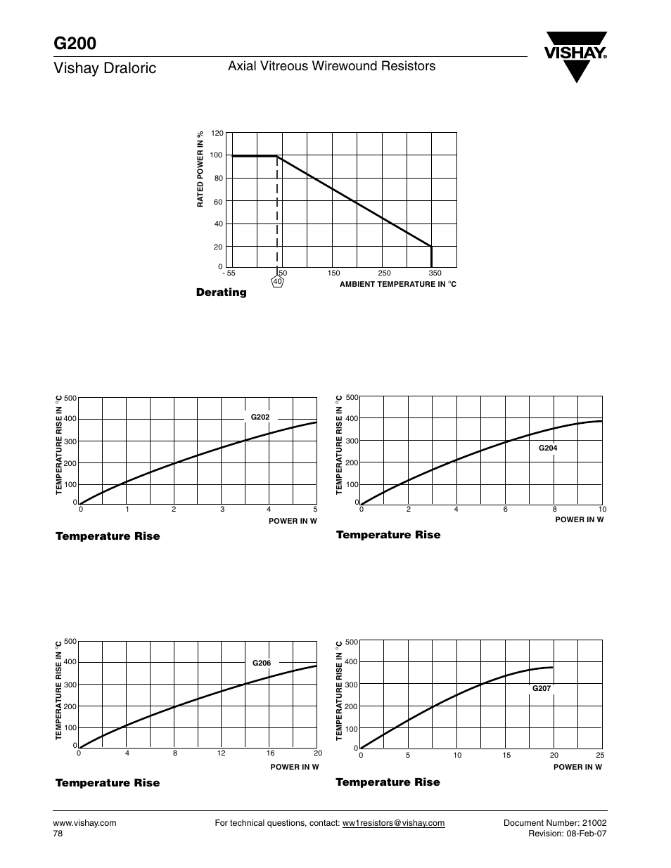 G200, Vishay draloric, Axial vitreous wirewound resistors | Derating, Temperature rise | C&H Technology G200 User Manual | Page 4 / 5