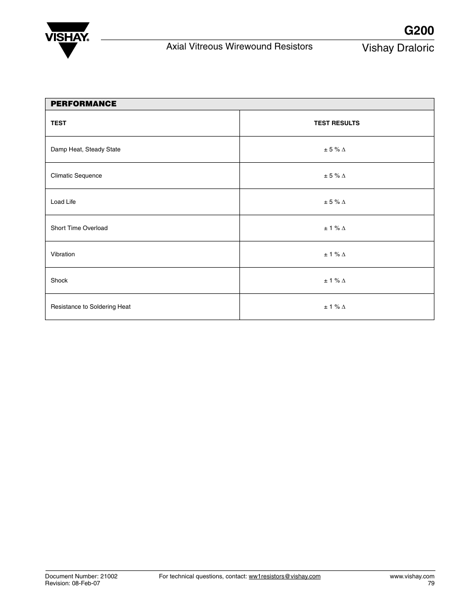G200, Vishay draloric, Axial vitreous wirewound resistors | C&H Technology G200 User Manual | Page 5 / 5